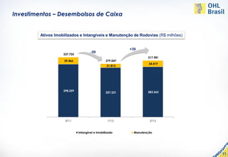 Investimentos – Desembolsos de Caixa


         Ativos Imobilizados e Intangíveis e Manutenção de Rodovias (R$ milhões)


                                                           +39
                                      -59
                    337.725
                                                                    317.981
                    39.466                       279.047
                                                                     34.419
                                                 21.813




                    298.259                                         283.562
                                                 257.231




                     4T11                         1T12               2T12



                              Intangível e Imobilizado       Manutenção




                                                                                   11
 