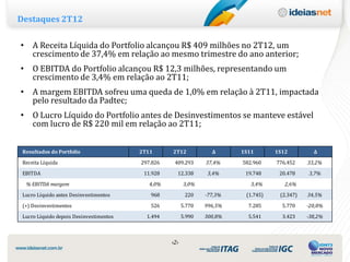 Destaques 2T12

• A Receita Líquida do Portfolio alcançou R$ 409 milhões no 2T12, um
  crescimento de 37,4% em relação ao mesmo trimestre do ano anterior;
• O EBITDA do Portfolio alcançou R$ 12,3 milhões, representando um
  crescimento de 3,4% em relação ao 2T11;
• A margem EBITDA sofreu uma queda de 1,0% em relação à 2T11, impactada
  pelo resultado da Padtec;
• O Lucro Líquido do Portfolio antes de Desinvestimentos se manteve estável
  com lucro de R$ 220 mil em relação ao 2T11;


 Resultados do Portfolio                 2T11      2T12            ∆      1S11       1S12         ∆
 Receita Líquida                         297.826    409.293      37,4%    582.960    776.452    33,2%
 EBITDA                                   11.928     12.338      3,4%      19.748     20.478    3,7%

  % EBITDA margem                           4,0%         3,0%                3,4%       2,6%
 Lucro Líquido antes Desinvestimentos       968           220    -77,3%    (1.745)    (2.347)   34,5%
 (+) Desinvestimentos                       526          5.770   996,5%     7.285      5.770    -20,8%

 Lucro Líquido depois Desinvestimentos     1.494         5.990   300,8%     5.541      3.423    -38,2%



                                                   ‹2›
 