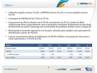 Officer

• A Receita Líquida cresceu 51,6%, o EBITDA cresceu 36,1% e o Lucro Liquido cresceu
  63,3%;
• A margem de EBITDA foi de 3,5% no 2T12;
• Lançamento do iPad no Brasil com 67% de crescimento no 2T12; vendas do Xbox
  continuaram fortes especialmente com os principais varejistas; fechamento do ano fiscal
  da Microsoft em junho; Samsung com novas linhas de produtos mobile como o Galaxy III
• Desempenho excelente regional no sul do país; intenção para ampliar suas operações de
  distribuição a partir do Paraná;
• Lançou sua primeira oferta de debêntures de R$ 50 milhões, com prazo de cinco anos e
  custo equivalente a 119,5% do CDI.

 Officer                          2T11      2T12            ∆     1S11      1S12        ∆
 Receita Líquida                  245.969    372.872      51,6%   482.943   690.976   43,1%

 EBITDA                             9.664     13.149      36,1%    18.104    24.297   34,2%
  % EBITDA margem                    3,9%         3,5%               3,7%      3,5%
 Lucro Líquido                      1.908         3.116   63,3%     4.094     6.412   56,6%




                                            ‹4›
 