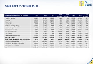 Costs and Services Expenses


                                                                                          Var%          Var%                                  Var%
Costs and Services Expenses (R$ Thousand)             3Q12        2Q12        3Q11                                  9M12        9M11
                                                                                      3Q12/2Q12     3Q12/3Q11                            9M12/9M11
 Third Party Services                              (46,221)    (47,441)    (44,065)       -2.6%         4.9%     (137,712)   (133,765)        2.9%
 Personnel                                         (46,319)    (48,516)    (38,991)       -4.5%        18.8%     (139,878)   (120,419)       13.9%
 Conservation                                      (22,855)    (24,460)    (17,146)       -6.6%        33.3%      (74,940)    (64,864)       13.4%
 Inspection fee                                     (8,682)     (8,685)     (8,156)        0.0%         6.4%      (25,965)    (24,415)        6.0%
 Costs w ith granting authority                    (10,080)     (8,822)     (9,344)       14.3%         7.9%      (27,427)    (24,710)        9.9%
 Insurance and guarantees                           (5,523)     (5,824)     (3,369)       -5.2%        63.9%      (14,716)    (13,253)        9.9%
 Directors' compensation                            (3,866)     (3,868)     (3,307)       -0.1%        16.9%      (10,827)     (9,608)       11.3%
 Civil, labor and tax risks                         (1,777)       (678)       (953)      162.1%        86.5%       (2,662)      3,624              -
 Tax expenses                                         (610)     (1,147)       (719)      -46.8%        -15.2%      (2,845)     (1,916)       32.7%
 Other operating expenses, net                     (20,533)    (27,858)    (16,084)      -26.3%        27.7%      (74,660)    (56,368)       24.5%
Total (Cash Costs)                                (166,466)   (177,299)   (142,134)       -6.1%         17.1%    (511,632)   (445,694)       12.9%
% Cash Costs / Net Revenue (excl. construction)      31.7%       36.9%       29.5%      -5.2 p.p.     2.2 p.p.      34.6%       33.3%       1.3 p.p.
 Cost of construction services                    (297,785)   (263,399)   (256,277)       13.1%        16.2%     (822,583)   (596,944)       27.4%
 Provision for maintenance in highw ays            (72,430)    (49,421)    (43,416)       46.6%        66.8%     (167,819)   (147,228)       12.3%
 Depreciation and amortization                     (65,478)    (59,992)    (50,856)        9.1%        28.8%     (179,347)   (149,328)       16.7%
Total                                             (602,159)   (550,111)   (492,683)        9.5%         22.2% (1,681,381) (1,339,194)        20.4%




                                                                                                                                                       6
 