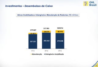 Investimentos – Desembolsos de Caixa


         Ativos Imobilizados e Intangíveis e Manutenção de Rodovias (R$ milhões)




                                       317.981          324.816
                        279.047
                                        34.419           48.978
                        21.813




                       257.231         283.562          275.838




                         1T12           2T12             3T12

                          Manutenção     Intangível e Imobilizado




                                                                                   11
 
