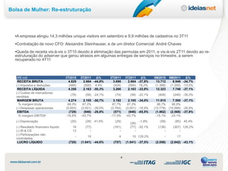 Bolsa de Mulher: Re-estruturação




  •A empresa atingiu 14,3 milhões unique visitors em setembro e 9,9 milhões de cadastros no 3T11
  •Contratação de novo CFO: Alexandre Steinhauser, e de um diretor Comercial: André Chaves
  •Queda de receita vis-à-vis o 3T10 devido à eliminação das permutas em 2011, e vis-à-vis 2T11 devido ao re-
  estruturação do adserver que gerou atrasos em algumas entregas de serviços no trimestre, a serem
  recuperado no 4T11



  (R$ mil)                           3T2010    3T2011    Δ%     2T2011    3T2011    Δ%     9M2010     9M2011     Δ%
   RECEITA BRUTA                       4.829     2.664 -44,8%     3.690     2.664 -27,8%    13.712       8.948 -34,7%
  (-) Impostos e deduções              (480)     (500) 4,4%       (424)     (500) 18,2%     (1.389)    (1.200) -13,5%
   RECEITA LÍQUIDA                     4.350     2.163 -50,3%     3.266     2.163 -33,8%    12.323       7.748 -37,1%
  (-) Custos de mercadorias
                                        (76)      (58) -24,1%      (74)      (58) -22,1%     (408)      (248) -39,2%
  vendidas
   MARGEM BRUTA                        4.274     2.105 -50,7%     3.192     2.105 -34,0%     11.915    7.500 -37,1%
    % margem bruta                    98,3%     97,3%            97,7%     97,3%             96,7%    96,8%
  (-) Despesas operacionais          (5.003)   (3.051) -39,0%   (3.764)   (3.051) -18,9%   (13.778) (10.068) -26,9%
   EBITDA                              (729)     (946) -29,8%     (571)     (946) -65,5%    (1.862)  (2.568) -37,9%
    % margem EBITDA                  -16,8%    -43,7%           -17,5%    -43,7%            -15,1%   -33,1%
  (-) Depreciação                       (20)      (28) 41,6%       (29)            -1,9%       (58)      (85) 45,4%
                                                                             (28)
  (-) Resultado financeiro líquido       16       (77)            (161)      (77) -52,1%     (136)      (307) 126,2%
  (-) IR & CS                            13          -                -         -                -          -
  (-) Participações não
                                           -       10                4        10 129,2%           -       17
  controladas
   LUCRO LÍQUIDO                       (720)   (1.041) -44,6%     (757)   (1.041) -37,5%    (2.056)   (2.942) -43,1%



                                                                      4
 