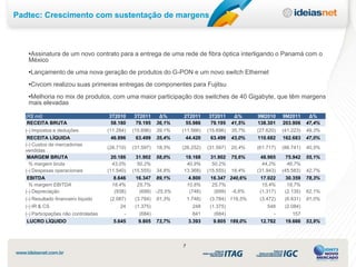 Padtec: Crescimento com sustentação de margens



   •Assinatura de um novo contrato para a entrega de uma rede de fibra óptica interligando o Panamá com o
   México
   •Lançamento de uma nova geração de produtos do G-PON e um novo switch Ethernet
   •Civcom realizou suas primeiras entregas de componentes para Fujitsu
   •Melhoria no mix de produtos, com uma maior participação dos switches de 40 Gigabyte, que têm margens
   mais elevadas

  (R$ mil)                            3T2010     3T2011      Δ%     2T2011       3T2011      Δ%     9M2010     9M2011      Δ%
   RECEITA BRUTA                       58.180     79.195    36,1%    55.986       79.195    41,5%   138.301    203.906    47,4%
  (-) Impostos e deduções             (11.284)   (15.696)   39,1%   (11.566)     (15.696)   35,7%   (27.620)   (41.223)   49,3%
   RECEITA LÍQUIDA                     46.896     63.499    35,4%    44.420       63.499    43,0%   110.682    162.683    47,0%
  (-) Custos de mercadorias
                                      (26.710)   (31.597)   18,3%   (26.252)     (31.597)   20,4%   (61.717)   (86.741)   40,5%
  vendidas
   MARGEM BRUTA                         20.186     31.902   58,0%    18.168        31.902   75,6%     48.965     75.942   55,1%
    % margem bruta                      43,0%      50,2%             40,9%         50,2%              44,2%      46,7%
  (-) Despesas operacionais           (11.540)   (15.555)   34,8%   13.368)      (15.555)   16,4%   (31.943)   (45.583)   42,7%
   EBITDA                               8.646     16.347 89,1%           4.800    16.347 240,6%      17.022     30.359    78,3%
    % margem EBITDA                    18,4%      25,7%                 10,8%     25,7%               15,4%      18,7%
  (-) Depreciação                       (938)      (699) -25,5%          (748)     (699) -6,6%       (1.317)    (2.135)   62,1%
  (-) Resultado financeiro líquido     (2.087)    (3.784)   81,3%       1.748)    (3.784) 116,5%     (3.472)    (6.631)   91,0%
  (-) IR & CS                              24     (1.375)                 248     (1.375)               548     (2.084)
  (-) Participações não controladas          -      (684)                 841      (684)                   -       157
   LUCRO LÍQUIDO                        5.645      9.805    73,7%       3.393      9.805 189,0%      12.782     19.666    53,9%



                                                                    7
 