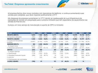 TecTotal: Empresa apresenta crescimento



   •A empresa fechou dois novos contratos com operadoras de telefonia, e continua aumentando suas
   vendas para varejistas, que deve impactar positivamente o 4T11
   •As despesas da empresa aumentaram no 3T11 devido ao readequação de sua infraestrutura de
   operações de vendas em preparação para o próximo trimestre que tem expectativa de aquecimento nas
   vendas do final de ano
   •Lançou um novo serviço de manutenção e suporte de GPS no trimestre



  (R$ mil)                            3T2010    3T2011     Δ%     2T2011     3T2011     Δ%     9M2010    9M2011      Δ%
   RECEITA BRUTA                        5.815     7.024   20,8%     6.171      7.024   13,8%    13.578    18.154    33,7%
  (-) Impostos e deduções               (393)     (580)   47,6%     (440)      (580)   31,8%     (915)    (1.357)   48,3%
   RECEITA LÍQUIDA                      5.422     6.444   18,8%     5.731      6.444   12,4%    12.662    16.797    32,7%
  (-) Custos de mercadorias
                                      (4.857)   (4.155) -14,5%    (3.855)    (4.155)   7,8%    (7.752)   (11.185)   44,3%
  vendidas
   MARGEM BRUTA                           565     2.289 304,9%      1.876      2.289 22,0%       4.910      5.612 14,3%
    % margem bruta                     10,4%     35,5%             32,7%      35,5%             38,8%      33,4%
  (-) Despesas operacionais             (808)   (2.029) 151,1%    (1.576)    (2.029) 28,8%     (4.090)    (5.137) 25,6%
   EBITDA                               (243)       260               300        260 -13,5%        820        475 -42,1%
    % margem EBITDA                    -4,5%      4,0%              5,2%       4,0%              6,5%       2,8%
  (-) Depreciação                       (118)     (140) 18,3%       (124)      (140) 12,6%       (350)      (380) 8,5%
  (-) Resultado financeiro líquido      (399)       (16) -96,1%         10       (16)            (586)        (23) -96,2%
  (-) IR & CS                               -       (23)              (36)       (23) -35,5%         -        (59)
  (-) Participações não controladas         -          -                 -          -                -           -
   LUCRO LÍQUIDO                        (760)         81              151          81 -46,2%     (115)          14



                                                                  8
 