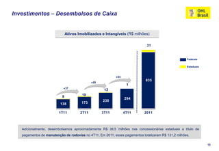Investimentos – Desembolsos de Caixa


                               Ativos Imobilizados e Intangíveis (R$ milhões)

                                                                              31


                                                                                                      Federais

                                                                                                      Estaduais




                                                                             835
                                                                  1
                                                    12
                           8            10
                                                                294
                                                   230
                          138           173

                         1T11          2T11        3T11         4T11        2011



   Adicionalmente, desembolsamos aproximadamente R$ 39,5 milhões nas concessionárias estaduais a título de
   pagamentos de manutenção de rodovias no 4T11. Em 2011, esses pagamentos totalizaram R$ 131,2 milhões.

                                                                                                                  10
 