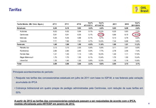 Tarifas


                                                                       Var%        Var%                           Var%
     Tarifa Média (R$ / Veic. Equiv.)   4T11    3T11       4T10                             2011       2010
                                                                   4T11/3T11   4T11/4T10                      2011/2010
     Estaduais                          6,20     6,19       5,92       0,2%        4,8%     5,93       6,09      -2,6%
        Autovias                        6,53     6,52       5,94       0,1%       10,0%     6,25       5,83       7,3%
        Centrovias                      5,91     5,91       6,55       0,1%        -9,7%    5,66       8,15     -30,6%
        Intervias                       5,35     5,35       4,88       -0,1%       9,7%     5,13       4,79       6,9%
        Vianorte                        7,71     7,66       7,01       0,7%       10,0%     7,34       6,88       6,8%
     Federais                           1,68     1,69       1,50       -0,5%      11,9%     1,68       1,51      11,2%
        Planalto Sul                    3,13     3,10       2,93       0,9%        6,9%     3,11       2,91       6,9%
        Fluminense                      2,80     2,80       2,60       0,0%        7,7%     2,78       2,59       7,4%
        Fernão Dias                     1,31     1,30       1,13       1,0%       16,3%     1,30       1,11      17,5%
        Régis Bittencourt               1,70     1,70       1,50       -0,1%      13,4%     1,70       1,50      13,4%
        Litoral Sul                     1,35     1,40       1,20       -3,6%      12,5%     1,36       1,19      13,6%
     Total                              2,89     2,96       2,64       -2,3%       9,6%     2,84       2,73       3,7%



  Principais acontecimentos do período:

   • Reajuste nas tarifas das concessionárias estaduais em julho de 2011 com base no IGP-M, e nas federais pela variação
    acumulada do IPCA

   • Cobrança bidirecional em quatro praças de pedágio administradas pela Centrovias, com redução de suas tarifas em
    50%


   A partir de 2012 as tarifas das concessionárias estaduais passam a ser reajustadas de acordo com o IPCA,
   medida oficializada pela ARTESP em janeiro de 2012.                                                                     4
 