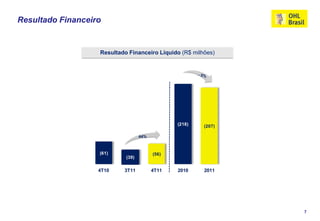 Resultado Financeiro


                   Resultado Financeiro Líquido (R$ milhões)




                                                (218)   (207)

                                   44%



                   (61)                  (56)
                            (39)

                   4T10    3T11          4T11   2010    2011




                                                                7
 