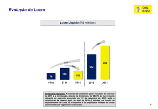 Evolução do Lucro


                                    Lucro Líquido (R$ milhões)




            500,0
            450,0
            400,0
            350,0
            300,0
            250,0
            200,0                       34%                                        404
            150,0                                                   304
            100,0
                                       138
             50,0        78                          105
               -
                       4T10           3T11           4T11          2010           2011



                    Dividendos Adicionais: A proposta da Companhia para o resultado do exercício
                    de 2011 é a distribuição, através de dividendos, de 52,63% do lucro líquido
                    referente ao exercício encerrado em 31 de dezembro de 2011, após a
                    constituição da reserva legal, no total de R$195,2 milhões, em função da
                    disponibilidade de caixa da Companhia e da expectativa limitada de novas
                    oportunidades de negócios no curto prazo.                                      8
 