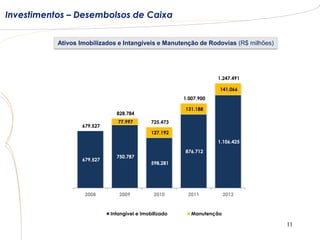 Investimentos – Desembolsos de Caixa


           Ativos Imobilizados e Intangíveis e Manutenção de Rodovias (R$ milhões)




                                                                    1.247.491

                                                                    141.066
                                                        1.007.900

                                                        131.188
                               828.784
                                77.997        725.473
                   679.527
                                              127.192
                                                                    1.106.425
                                                        876.712
                               750.787
                   679.527
                                              598.281




                    2008        2009           2010      2011           2012


                             Intangível e Imobilizado      Manutenção

                                                                                     11
 