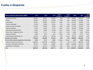 Custos e Despesas


                                                                                          Var%            Var%                                   Var%
  Custos e Despesas Operacionais (R$ Mil)               4T12        3T12        4T11                                   2012          2011
                                                                                        4T12/3T12     4T12/4T11                              2012/2011
   Serviços de terceiros                             (48.915)    (46.221)    (46.853)        5,8%         4,4%     (186.627)    (180.618)          3,3%
   Pessoal                                           (46.588)    (46.319)    (42.489)        0,6%         9,6%     (186.466)    (162.908)         14,5%
   Conservação                                       (27.381)    (22.855)    (27.204)       19,8%         0,7%     (102.321)     (92.068)         11,1%
   Verba de fiscalização                              (8.708)     (8.682)     (8.187)        0,3%         6,4%      (34.673)     (32.602)          6,4%
   Custos com Poder Concedente                       (10.019)    (10.080)     (9.035)        -0,6%       10,9%      (37.446)     (33.745)         11,0%
   Seguros e garantias                                (4.430)     (5.523)     (7.431)       -19,8%       -40,4%     (20.765)     (20.684)          0,4%
   Remuneração da administração                       (4.644)     (3.866)     (2.835)       20,1%        63,8%      (15.471)     (12.443)         24,3%
   Riscos Cíveis, Trabalhistas e Fiscal               (2.240)     (1.777)     (1.136)       26,1%        97,2%       (4.902)       2.488         -297,0%
   Despesas tributárias                                 (855)       (610)       (831)       40,2%         2,9%       (3.700)       (2.747)        34,7%
   Outras despesas operacionais, líq.                (21.873)    (20.533)    (28.940)        6,5%        -24,4%     (96.914)     (85.308)         13,6%
  Subtotal (Custo Caixa)                            (175.653)   (166.466)   (174.941)         5,5%        0,4%     (689.285)    (620.635)         11,1%
  % Custo Caixa / Receita Líquida (ex-construção)      33,5%       31,7%       36,6%       1,7 p.p.    -3,1 p.p.      34,4%         34,2%        0,2 p.p.
   Custo dos serviços de construção                 (294.554)   (297.785)   (299.289)        -1,1%        -1,6% (1.117.137)     (896.233)         24,6%
   Provisão p/ manutenção em rodovias                (68.137)    (72.430)    (35.897)        -5,9%       89,8%     (235.956)    (183.125)         28,8%
   Depreciação e Amortização                         (62.172)    (65.478)    (54.644)        -5,0%       13,8%     (241.519)    (203.972)         18,4%
  Total                                             (600.516)   (602.159)   (564.771)        -0,3%        6,3% (2.283.897)     (1.903.964)        20,0%




                                                                                                                                             6
 