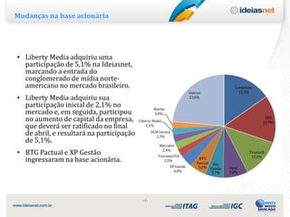 Mudanças na base acionária




• Liberty Media adquiriu uma
  participação de 5,1% na Ideiasnet,
  marcando a entrada do
  conglomerado de mídia norte-
  americano no mercado brasileiro.                                                           Lorentzen
                                                                        Outros                 15,3%
• Liberty Media adquiriu sua                                            23,6%

  participação inicial de 2,1% no                  Marlin
  mercado e, em seguida, participou                2,0%
  no aumento de capital da empresa,       Liberty Media
                                                                                                            EBX
                                                                                                           14,9%
  que deverá ser ratificado no final          2,1%

  de abril, e resultará na participação           DLM Invista
                                                    2,3%
  de 5,1%.
                                                      Mercatto

• BTG Pactual e XP Gestão                              2,4%
                                                      Teorema FIA
                                                                                                    Truetech
                                                                                                     12,2%
  ingressaram na base acionária.                         2,5%
                                                                             BTG
                                                                            Pactual Rio
                                                            XP Gestão        5,1% Gestão   Opus
                                                              4,0%                  5,7%   7,8%




                                            ‹4›
 