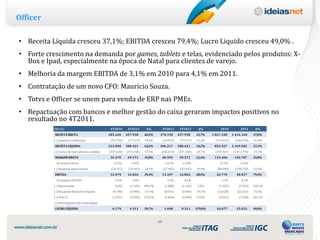 Officer

• Receita Líquida cresceu 37,1%; EBITDA cresceu 79,4%; Lucro Liquido cresceu 49,0% .
• Forte crescimento na demanda por games, tablets e telas, evidenciado pelos produtos: X-
  Box e Ipad, especialmente na época de Natal para clientes de varejo.
• Melhoria da margem EBITDA de 3,1% em 2010 para 4,1% em 2011.
• Contratação de um novo CFO: Mauricio Souza.
• Totvs e Officer se unem para venda de ERP nas PMEs.
• Repactuação com bancos e melhor gestão do caixa geraram impactos positivos no
  resultado no 4T2011.
           (R$ mil)                              4T2010      4T2011      Δ%        3T2011          4T2011      Δ%           2010          2011      Δ%
           RECEITA BRUTA                        285.646     457.938     60,3%     370.150         457.938     23,7%    1.027.340     1.416.160     37,8%
           (-) Impostos e deduções               (51.756)    (77.517)   49,8%          (63.933)    (77.517)   21,2%      (174.413)     (246.579)   41,4%
           RECEITA LÍQUIDA                      233.890     380.421     62,6%     306.217         380.421     24,2%     852.927      1.169.581     37,1%
           (-) Custos de mercadorias vendidas   (197.620)   (331.150)   67,6%      (265.625)      (331.150)   24,7%      (737.461)   (1.012.794)   37,3%
           MARGEM BRUTA                          36.270      49.271     35,8%      40.592          49.271     21,4%     115.466       156.787      35,8%
             % margem bruta                       15,5%       13,0%                     13,3%       13,0%                  13,5%         13,4%
           (-) Despesas operacionais             (24.191)    (32.445)   34,1%          (27.485)    (32.445)   18,0%       (88.696)     (108.750)   22,6%
           EBITDA                                12.079      16.826     39,3%      13.107          16.826     28,4%      26.770        48.037      79,4%
             % margem EBITDA                        5,2%        4,4%                     4,3%         4,4%                   3,1%          4,1%
           (-) Depreciação                         (103)      (1.126)   988,3%          (1.089)     (1.126)    3,4%        (1.503)       (3.534)   135,1%
           (-) Resultado financeiro líquido       (4.740)     (3.440)   -27,4%          (8.541)     (3.440)   -59,7%      (12.628)      (22.262)   76,3%
           (-) IR & CS                            (1.057)     (2.949)   179,1%          (1.869)     (2.949)   57,8%        (2.562)       (7.228)   182,1%
           (-) Participações não controladas         -           -                        -            -                      -             -
           LUCRO LÍQUIDO                          6.179       9.311     50,7%          1.608        9.311     479,0%     10.077        15.013      49,0%



                                                                                 ‹6›
 