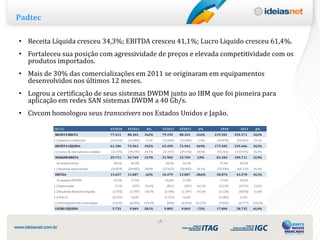 Padtec

• Receita Líquida cresceu 34,3%; EBITDA cresceu 41,1%; Lucro Liquido cresceu 61,4%.
• Fortaleceu sua posição com agressividade de preços e elevada competitividade com os
  produtos importados.
• Mais de 30% das comercializações em 2011 se originaram em equipamentos
  desenvolvidos nos últimos 12 meses.
• Logrou a certificação de seus sistemas DWDM junto ao IBM que foi pioneira para
  aplicação em redes SAN sistemas DWDM a 40 Gb/s.
• Civcom homologou seus transceivers nos Estados Unidos e Japão.

          (R$ mil)                             4T2010     4T2011      Δ%        3T2011         4T2011      Δ%         2010        2011      Δ%
           RECEITA BRUTA                       77.411     88.365     14,2%      79.195         88.365     11,6%    219.381     292.271     33,2%
          (-) Impostos e deduções              (16.224)   (15.402)   -5,1%          (15.696)   (15.402)   -1,9%     (43.876)    (56.625)   29,1%
           RECEITA LÍQUIDA                     61.186     72.963     19,2%      63.499         72.963     14,9%    175.505     235.646     34,3%
          (-) Custos de mercadorias vendidas   (31.475)   (39.194)   24,5%          (31.597)   (39.194)   24,0%     (92.301)   (125.935)   36,4%
           MARGEM BRUTA                        29.711     33.769     13,7%      31.902         33.769     5,9%      83.204     109.711     31,9%
            % margem bruta                      48,6%      46,3%                     50,2%      46,3%                47,4%       46,6%
          (-) Despesas operacionais            (16.054)   (20.682)   28,8%          (15.423)   (20.682)   34,1%     (52.330)    (66.133)   26,4%
           EBITDA                              13.657     13.087     -4,2%      16.479         13.087     -20,6%    30.874      43.578     41,1%
            % margem EBITDA                     22,3%      17,9%                     26,0%      17,9%                17,6%       18,5%
          (-) Depreciação                        (712)      (307)    -56,9%           (831)      (307)    -63,1%     (2.234)     (2.574)   15,2%
          (-) Resultado financeiro líquido      (1.955)    (1.397)   -28,5%          (3.784)    (1.397)   -63,1%     (6.128)     (8.028)   31,0%
          (-) IR & CS                           (2.232)    4.620                     (1.375)    4.620                (1.685)      2.536
          (-) Participações não controladas     (3.023)    (6.934)   129,4%           (684)     (6.934)   913,7%     (3.023)     (6.777)   124,2%
           LUCRO LÍQUIDO                        5.735      9.069     58,1%          9.805       9.069     -7,5%     17.804      28.735     61,4%



                                                                              ‹7›
 
