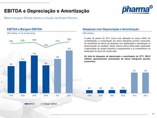 EBITDA e Depreciação e Amortização
Maior margem Ebitda desde a criação da Brazil Pharma



 EBITDA e Margem EBITDA                                        Despesas com Depreciação e Amortização
 (R$ milhões, % da receita bruta)                              (R$ milhões)

                                                                A partir de janeiro de 2011 houve uma alteração no nosso critério de
                             5,4%                       5,5%
   5,0%         5,2%                            5,1%            contabilização e a amortização dos ativos intangíveis (pontos comerciais)
                                                                foi classificada na rubrica de despesas com depreciação e amortização na
                                     3,8%                       demonstração do resultado. Nesta mesma rubrica ainda estão registradas
                                                        15,2    a depreciação de nossas máquinas e equipamentos e os investimentos na
                                                                adequação do layout de nossas lojas.
                              13,4
                                                 12,2           Do total de despesas de depreciação e amortização do 2T11, R$3,0
                11,4                                            milhões representavam amortização de ativos intangíveis (pontos
                                                                comerciais).
    9,6                              9,9


                                                                                                                      5,0         4,9




                                                                    0,7         0,8          0,8         0,8


   1T10         2T10         3T10    4T10       1T11    2T11        1T10        2T10        3T10        4T10         1T11        2T11



                         EBITDA      Margem EBITDA




                                                                                                                                            10
 