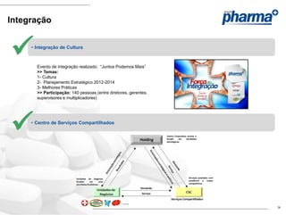 Integração



    • Integração de Cultura



       Evento de integração realizado: “Juntos Podemos Mais”
       >> Temas:
       1- Cultura
       2- Planejamento Estratégico 2012-2014
       3- Melhores Práticas
       >> Participação: 140 pessoas (entre diretores, gerentes,
       supervisores e multiplicadores)




    • Centro de Serviços Compartilhados




                                                                  14
 