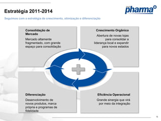 Estratégia 2011-2014
Seguimos com a estratégia de crescimento, otimização e diferenciação



              Consolidação de                                   Crescimento Orgânico
              Mercado
                                                                  Abertura de novas lojas
              Mercado altamente                                         para consolidar a
              fragmentado, com grande                          liderança local e expandir
              espaço para consolidação                               para novos estados




              Diferenciação                                      Eficiência Operacional
              Desenvolvimento de                                 Grande sinergia que virá
              novos produtos, marca                               por meio da integração
              própria e programas de
              fidelidade
                                                                                            15
 