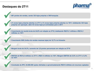 Destaques do 2T11



    • 681 pontos de vendas, sendo 323 lojas próprias e 358 franquias




    • 21 novas lojas próprias abertas no 2T11 e 31 novas lojas próprias abertas no 1S11, totalizando 323 lojas
       próprias em operação, além 43 novas lojas já contratadas para o 2S11




    • Crescimento da receita bruta de 24,8% em relação ao 2T10, totalizando R$274,1 milhões e R$514,1
       milhões no 1S11




    • Crescimento SSS (índice de vendas mesmas lojas) de 12,7% no trimestre




    • Margem bruta de 34,3%, aumento de 3,9 pontos percentuais em relação ao 2T10




    • EBITDA de R$15,2 milhões no 2T11 e R$27,4 milhões no 1S11. Margem EBITDA de 5,5% no 2T11 e 5,3%
       no 1S11




    • Conclusão do IPO: 24.000.000 ações ofertadas e aproximadamente R$414 milhões em recursos captados

                                                                                                                  3
 