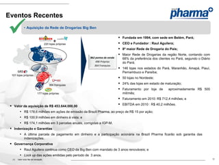 Eventos Recentes

              • Aquisição da Rede de Drogarias Big Ben


                                                 +
                                          220 lojas próprias
                                                                                     
                                                                                     
                                                                                         Fundada em 1994, com sede em Belém, Pará;
                                                                                         CEO e Fundador : Raul Aguilera;
                                                                                        8ª maior Rede de Drogaria do País;
                                                                                        Maior Rede de Drogarias da região Norte, contando com
                                                               862 pontos de venda       68% da preferência dos clientes no Pará, segundo o Diário
                                                                   498 Próprias          do Pará;
                                                                  364 Franquias
                                                                                      146 lojas nos estados do Pará, Maranhão, Amapá, Piauí,
                                                                                         Pernambuco e Paraíba;
  101 lojas próprias
                                                                                      50 lojas no Nordeste;
                                              364 franquias
                                                                                      24% das lojas em estado de maturação;
                                                                                      Faturamento por loja de aproximadamente R$ 500
                               177 lojas próprias                                        mil/mês;
                                                                                      Faturamento em 2010: R$ 712,4 milhões; e
  Valor de aquisição de R$ 453.644.000,00                                            EBITDA em 2010 : R$ 40,2 milhões.
      • R$ 178,6 milhões em ações de emissão da Brazil Pharma, ao preço de R$ 15 por ação;
      • R$ 100,9 milhões em dinheiro à vista; e
      • R$ 174,1 milhões em 3 parcelas anuais, corrigidas a IGP-M.
  Indenização e Garantias
      • A última parcela de pagamento em dinheiro e a participação acionária na Brazil Pharma ficarão sob garantia das
               indenizações.
  Governança Corporativa
      • Raul Aguilera continua como CEO da Big Ben com mandato de 3 anos renováveis; e
      • Lock up das ações emitidas pelo período de 3 anos.
  (1)   Valor inclui fee da transação..                                                                                                              11
 