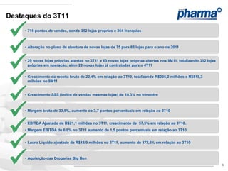 Destaques do 3T11


    • 716 pontos de vendas, sendo 352 lojas próprias e 364 franquias




    • Alteração no plano de abertura de novas lojas de 75 para 85 lojas para o ano de 2011




    • 29 novas lojas próprias abertas no 3T11 e 60 novas lojas próprias abertas nos 9M11, totalizando 352 lojas
       próprias em operação, além 23 novas lojas já contratadas para o 4T11




    • Crescimento da receita bruta de 22,4% em relação ao 3T10, totalizando R$305,2 milhões e R$819,3
       milhões no 9M11




    • Crescimento SSS (índice de vendas mesmas lojas) de 10,3% no trimestre




    • Margem bruta de 33,5%, aumento de 3,7 pontos percentuais em relação ao 3T10




    • EBITDA Ajustado de R$21,1 milhões no 3T11, crescimento de 57,5% em relação ao 3T10.
     • Margem EBITDA de 6,9% no 3T11 aumento de 1,5 pontos percentuais em relação ao 3T10




    • Lucro Líquido ajustado de R$18,9 milhões no 3T11, aumento de 372,5% em relação ao 3T10




    • Aquisição das Drogarias Big Ben
                                                                                                                   3
 