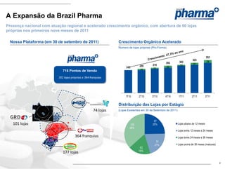 A Expansão da Brazil Pharma
Presença nacional com atuação regional e acelerado crescimento orgânico, com abertura de 60 lojas
próprias nos primeiros nove meses de 2011

 Nossa Plataforma (em 30 de setembro de 2011)                   Crescimento Orgânico Acelerado
                                                                Número de lojas próprias (Pro-Forma)


                                                                                                                                          352
                                                                                                                            323
                                                                                                   292          302                        29
                                                                                         270                                 21
                                                                               259                               10
                                                                     245                            22
                                                                                14        11
                             716 Pontos de Venda
                          352 lojas próprias e 364 franquias




                                                                     1T10      2T10      3T10      4T10        1T11        2T11           3T11

                                                                Distribuição das Lojas por Estágio
                                                     74 lojas   (Lojas Existentes em 30 de Setembro de 2011)


                                                                                          87
   101 lojas                                                             129             25%                   Lojas abaixo de 12 meses
                                                                        36%
                                                                                                               Lojas entre 12 meses e 24 meses

                                       364 franquias                                                           Lojas entre 24 meses e 36 meses
                                                                                            73
                                                                                           21%                 Lojas acima de 36 meses (maduras)
                                                                                63
                                                                               18%
                             177 lojas

                                                                                                                                                   4
 