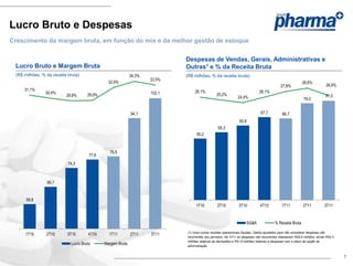 Lucro Bruto e Despesas
Crescimento da margem bruta, em função do mix e da melhor gestão de estoque

                                                                            Despesas de Vendas, Gerais, Administrativas e
 Lucro Bruto e Margem Bruta                                                 Outras1 e % da Receita Bruta
 (R$ milhões, % da receita bruta)                           34,3%           (R$ milhões, % da receita bruta)
                                                                    33,5%
                                               32,9%                                                                                                      28,8%
                                                                                                                                           27,8%                          26,6%
     31,1%                                                                       26,1%                                       26,1%
                30,4%                29,9%                          102,1                      25,2%
                          29,8%                                                                               24,4%                                                       81,0
                                                                                                                                                           79,0


                                                            94,1                                                              67,7          66,7
                                                                                                               60,8
                                                                                                55,3
                                                                                  50,2



                                               78,9
                                      77,6
                           74,3



                66,7


      59,8
                                                                                 1T10           2T10           3T10          4T10           1T11           2T11          3T11


                                                                                                                    SG&A               % Receita Bruta

                                                                            (1) Inclui outras receitas operacionais líquidas. Dados ajustados para não considerar despesas não
     1T10       2T10       3T10      4T10      1T11         2T11    3T11
                                                                            recorrentes dos períodos. No 3T11 as despesas não recorrentes totalizaram R$5,9 milhões, sendo R$4,3
                                                                            milhões relativas às demissões e R$1,6 milhões relativas a despesas com o plano de opção da
                            Lucro Bruto      Margem Bruta                   administração.


                                                                                                                                                                                   7
 