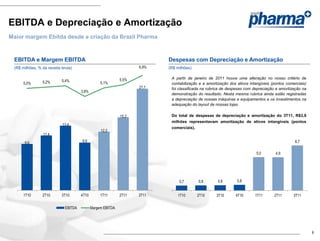 EBITDA e Depreciação e Amortização
Maior margem Ebitda desde a criação da Brazil Pharma



 EBITDA e Margem EBITDA                                                    Despesas com Depreciação e Amortização
 (R$ milhões, % da receita bruta)                                   6,9%   (R$ milhões)

                                                             5,5%           A partir de janeiro de 2011 houve uma alteração no nosso critério de
                5,2%       5,4%
      5,0%                                        5,1%                      contabilização e a amortização dos ativos intangíveis (pontos comerciais)
                                                                    21,1    foi classificada na rubrica de despesas com depreciação e amortização na
                                      3,8%
                                                                            demonstração do resultado. Nesta mesma rubrica ainda estão registradas
                                                                            a depreciação de nossas máquinas e equipamentos e os investimentos na
                                                                            adequação do layout de nossas lojas.

                                                             15,2           Do total de despesas de depreciação e amortização do 3T11, R$3,9
                                                                            milhões representavam amortização de ativos intangíveis (pontos
                           13,4
                                                                            comerciais).
                                                  12,2
                 11,4

      9,6                             9,9                                                                                                     6,7

                                                                                                                         5,0        4,9




                                                                                0,7        0,8       0,8       0,8


      1T10      2T10       3T10       4T10        1T11       2T11   3T11       1T10        2T10     3T10      4T10       1T11      2T11       3T11


                             EBITDA          Margem EBITDA




                                                                                                                                                        8
 