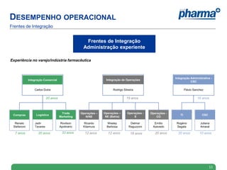 DESEMPENHO OPERACIONAL
Frentes de Integração


                                                    Frentes de Integração
                                                   Administração experiente

Experiência no varejo/indústria farmacêutica



                                                                                                             Integração Administrativa -
             Integração Comercial                                Integração de Operações
                                                                                                                        CSC

                 Carlos Dutra                                         Rodrigo Silveira                               Flávio Sanchez

                           20 anos                                              19 anos                                       16 anos



                                      Trade       Operações –   Operações –      Operações -   Operações -
 Compras          Logística                                                                                     TI                CSC
                                     Marketing       N/NE        NE (Bahia)          S             CO

  Renato         Jadir               Rovilson      Ricardo        Wesley           Delmar        Emílio       Rogério           Juliana
 Stefanoni       Tavares             Apolinário    Kitamura       Barbosa         Raguzzoni     Azevedo       Segala            Amaral

  7 anos            20 anos           33 anos       12 anos       12 anos          18 anos        20 anos      20 anos          10 anos




                                                                                                                                        11
 