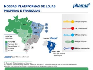 NOSSAS PLATAFORMAS DE LOJAS
PRÓPRIAS E FRANQUIAS

                                      1
                                                                                                                          237 lojas próprias¹
                                108                  20         1       10

                                                          15            75                                                116 lojas próprias²
                                                                        7
                              11                          116
                                                89                                                                        121 lojas próprias
  REGIÕES                                 21
 Lojas Próprias                                                     Presença

      Norte 109                                                                                                           207 lojas próprias
      Nordeste 244
      Centro Oeste 121
                                                     9                                                                    369 lojas franqueadas
      Sudeste
                                   198
      Sul 207                                                                      1.050 Lojas²
                                                                                     681 Lojas Próprias
                                                                                     369 Franquias
                   05 Centros de Distribuição




1 - Contempla 45 lojas da plataforma Guararapes
2 - Contempla 11 lojas adquiridas da Estrela Galdino em abril de 2012, adicionadas à rede de lojas da Sant’Ana. As lojas foram
adquiridas, mas ainda não transferidas e, consequentemente, não geraram receita nos 9M12.

                                                                                                                                           3
 