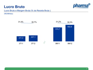 Lucro Bruto
Lucro Bruto e Margem Bruta (% da Receita Bruta )
(R$ Milhões)




               31,4%        30,7%                  31,2%   30,3%   33,0%
                                                                   31,0%
                                                                   29,0%
                                                                   27,0%
                                                           682,6   25,0%
                                                                   23,0%
                                                   574,7           21,0%
                                                                   19,0%
                                                                   17,0%
                                                                   15,0%
                                                                   13,0%
                                                                   11,0%
                                                                   9,0%
               211,3       247,1                                   7,0%
                                                                   5,0%
                                                                   3,0%
                                                                   1,0%

               3T11        3T12                    9M11    9M12




                                                                           7
 