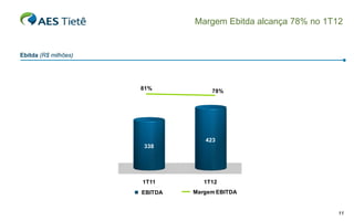 Margem Ebitda alcança 78% no 1T12


Ebitda (R$ milhões)




                      81%           78%




                                  423
                      338




                      1T11        1T12
                      EBITDA   Margem EBITDA


                                                               11
 