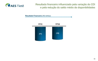 Resultado financeiro influenciado pela variação do CDI
                e pela redução do saldo médio de disponibilidades


Resultado Financeiro (R$ milhões)




                1T11                1T12




                 (11)               (10)




                                                                 12
 