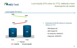 Lucro líquido 27% maior no 1T12, refletindo o bom
                                                                     desempenho da receita

Lucro Líquido (R$ milhões)
         118%
                                    107%



                                    2,9%
          2,5%                                             Distribuição de R$ 264 milhões em dividendos
                                                            relativos ao 1T12:

                                                              - R$0,66/ação ON
                                                              - R$0,73/ação PN
                                     246
         193                                                  - Ex-dividendos: 04/05/2012
                                                              - Pagamento: 25/05/2012

         1T11                       1T12
                          Pay-out
               Yield PN       Lucro Líquido
                                                                                                           13
 