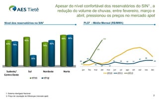 Apesar do nível confortável dos reservatórios do SIN1 , a
                                                              redução do volume de chuvas, entre fevereiro, março e
                                                                        abril, pressionou os preços no mercado spot
Nível dos reservatórios no SIN1                                                   PLD2 - Média Mensal (R$/MWh)




                                                                99%   99%                                        193
                       92%
 83%                                                   82%
         79%                                 76%
                                                                                                      125




                               35%                                                     48                                                                    46
                                                                                            51                                                         37
                                                                            29                                                32      23   20    21                  44
                                                                             23                  26
                                                                                                            12           17

                                                                                 jan    fev      mar        abr        mai    jun    jul   ago   set   out   nov   dez
  Sudeste/                 Sul               Nordeste            Norte
                                                                                                                       2010         2011     2012
Centro Oeste
                                 1T11         1T12




 1- Sistema Interligado Nacional
 2- Preço de Liquidação de Diferenças (mercado spot)                                                                                                                 3
 
