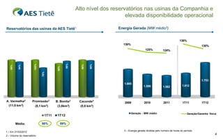 Alto nível dos reservatórios nas usinas da Companhia e
                                                                           elevada disponibilidade operacional

Reservatórios das usinas da AES Tietê1                                 Energia Gerada (MW médio3)


                                                                                                                          136%
                                                                         130%                                                               130%
                                                                                            125%           124%




                                                96%
                        100%




                                                              98%
                                                        99%
          94%
   99%




                                         90%
                               78%




                                                                                                                                            1.753
                                                                          1.665
                                                                                          1.599            1.582            1.612




A. Vermelha2          Promissão2                  2    Caconde2
A. Vermelha          Promissão          B. Bonita
                                        B.
                                           Bonita      Caconde            2009             2010             2011            1T11            1T12
  (11,0 km3)            (8,1 km3)        (3,6km 3)     (0,6 km3)

                                                                                Geração - MW médio                               Geração/Garantia física
                                 1T11    1T12

         Média:                98%         89%

1 – Em 31/03/2012                                                         3 – Energia gerada dividida pelo número de horas do período

2 – Volume do reservatório
                                                                                                                                                      4
 