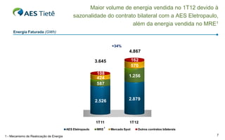 Maior volume de energia vendida no 1T12 devido à
                                             sazonalidade do contrato bilateral com a AES Eletropaulo,
                                                                    além da energia vendida no MRE1
     Energia Faturada (GWh)


                                                                     +34%
                                                                                4.867

                                                           3.645                    162
                                                                                    570
                                                           108
                                                           424                  1.256
                                                           587


                                                           2.526                2.879




                                                           1T11                 1T12
                                                                 1
                                         AES Eletropaulo   MRE       Mercado Spot     Outros contratos bilaterais

1 - Mecanismo de Realocação de Energia                                                                              7
 