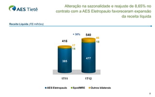 Alteração na sazonalidade e reajuste de 8,65% no
                                     contrato com a AES Eletropaulo favoreceram expansão
                                                                          da receita líquida
Receita Líquida (R$ milhões)


                                                 + 30%      540
                                                                  46
                                          416                     18
                                                 17
                                                 14


                                                            477
                                          385




                                         1T11            1T12


                               AES Eletropaulo   Spot/MRE     Outros bilaterais

                                                                                          9
 