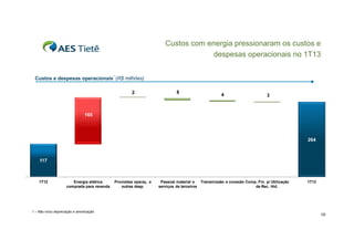Custos com energia pressionaram os custos e
despesas operacionais no 1T13
p
p
Custos e despesas operacionais¹ (R$ milhões)
2

8

282

271

4

3

165

117

Energia elétrica
comprada para revenda

264

117

1T12

267

1 – Não inclui depreciação e amortização

Provisões operaç. e
outras desp.

Pessoal material e
Transmissão e conexão Comp. Fin. p/ Utilização
serviços de terceiros
de Rec. Híd.

1T13

10

 