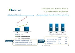 Aumento no saldo da dívida devido à
1ª emissão de notas promissórias
Dívida líquida (R$ bilhões)

Fluxo de Amortização- 1ª emissão de debêntures (R$ milhões)
1,0

0,6

0,5

0,3

300
0,5
1T12

300

300

2013

2014

2015

0,76

1T13

Fluxo de amortização da divida

Dívida Líquida
q
Dívida Líquida/Ebitda Ajustado

1T12

1T13

 Custo médio (% CDI)1

115%

121%

 Prazo médio (anos)

2,0

0,8

 Taxa efetiva

11,3%

9,8%

Dívida Bruta/ Ebitda Ajustado

Covenants



Dívida Bruta / Ebitda Ajustado =< 2,5x



Dívida Líquida/Ebitda Ajustado =< 3,5x



Ebitda Ajustado/Despesas Financeiras =>1,75x

Custo da
dívida

1 – Percentual do CDI

15

 