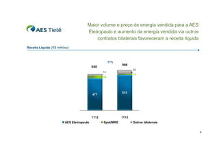 Maior volume e preço de energia vendida para a AES
Eletropaulo e aumento da energia vendida via outros
contratos bilaterais favoreceram a receita líquida
Receita Líquida (R$ milhões)

11%

540

598
50

14

15

46

533

477

1T12

AES Eletropaulo

1T13

Spot/MRE

Outros bilaterais
9

 