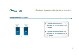 Resultado financeiro estável entre os trimestres

Resultado Financeiro (R$ milhões)

 1ª emissão de debêntures com

1T12

1T13

vencimento em 2015 com t
i
t
taxa de CDI +
d
1,20% a.a.

( )
(47)
(10)

(11)

 1ª emissão de notas promissórias com

vencimento em 180 dias atrelada ao CDI
+ 0,79% a.a.
3%

12

 
