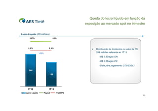 Queda do lucro líquido em função da
exposição ao mercado spot no trimestre
Lucro Líquido (R$ milhões)
107%

110%

2,9%

2,8%



-25%

Distribuição de dividendos no valor de R$
204 milhões referente ao 1T13
- R$ 0,50/ação ON
- R$ 0,56/ação PN
0 56/ação
- Data para pagamento: 27/05/2013

246
186

1T12
Lucro Líquido

1T13
Payout

Yield PN

13

 