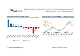 Rebaixamento da garantia física do SIN no trimestre resultou em
exposição de 10% ao mercado spot
Alocação da garantia física (MW médios)

Evolução Mensal do PLD (R$/MWh) – Submercado SE/CO

375
414 
93

376 

340 

320 *

161
89

77

76

280 

72

260 

33

215 

-21

-42

12

125 

-85

-108
108

118 

48

23 

-309
jan

fev

51 

26

12

17

mar

abr

mai

2011

1 – Custo total com compra de energia no spot

119 

91 
29

Secundária

183 

181 

193 

-31

-32

2012

32

23

20

21

jun

jul

ago

set

2013

37

46
44

out

nov

dez

Custo spot (R$ milhões)

Rebaixamento

* PLD abril: PLD1 + ∆PLD = PLDF (PLD final).

5

 