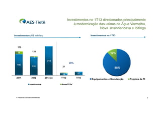 Investimentos no 1T13 direcionados principalmente
à modernização das usinas de Água Vermelha,
Nova Avanhandava e Ibitinga
Investimentos no 1T13

Investimentos (R$ milhões)

175
19

139

12%

4
213
156

28%
135

21
18 3

2011

2012
Investimentos

1- Pequenas Centrais Hidrelétricas

2013 (e)

1T12

88%
27
1T13

Equipamentos e Manutenção

Projetos de TI

Novas PCHs¹

7

 
