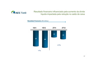 Resultado financeiro influenciado pela aumento da dívida
líquida impactada p
q
p
pela redução no saldo de caixa
ç

Resultado Financeiro (R$ milhões)

1S12

1S11

2T12

2T11

-13

-24

-15

-26

+17%

+7%

11

 