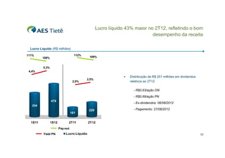 Lucro líquido 43% maior no 2T12, refletindo o bom
desempenho da receita
p
Lucro Líquido (R$ milhões)
111%

112%

108%

109%

5,3%
4,4%
4 4%

2,0%

2,5%



Distribuição de R$ 251 milhões em dividendos
relativos ao 2T12:
- R$0,63/ação ON
- R$0,69/ação PN

476

- Ex-dividendos: 06/08/2012

354
161
1S11

1S12

2T11

229

- Pagamento: 27/08/2012

2T12

Pay-out
Yield PN

Lucro Líquido

12

 