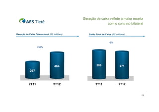 Geração de caixa reflete a maior receita
com o contrato bilateral
Geração de Caixa Operacional (R$ milhões)

Saldo Final de Caixa (R$ milhões)

-5%
+56%

464

286

271

2T12

2T11

2T12

297

2T11

13

 
