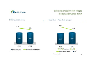 Baixa alavancagem com relação
dívida líquida/Ebitda de 0,4
q
,
Dívida líquida (R$ bilhões)

Custo Médio e Prazo Médio (principal)

2,76

0,5x
0,
0,4x

1,76
1 76

0,64

0,65

113%

120%

2T11

2T12

2T11

2T12

Dívida Líquida
í
í

Dívida Líquida/EBITDA
Dí id Lí id /EBITDA

14,3%
, %

Taxa efetiva

Prazo Médio - Anos
1 – Percentual do CDI

10,1%

CDI

1

14

 