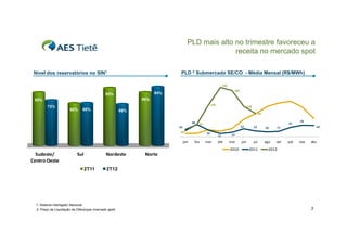 PLD mais alto no trimestre favoreceu a
receita no mercado spot
PLD 2 Submercado SE/CO - Média Mensal (R$/MWh)

Nível dos reservatórios no SIN1

193
181

94%

93%
86%

85%
73%

125

68%

68%

118

66%

91
48

37

51

32

29
23

jan

26

fev

mar

12

abr

Sul

Nordeste
2T11

20

21

jun

jul

ago

set

46
44

17

mai

2010

Sudeste/          
Centro Oeste
Centro Oeste

23

2011

out

nov

dez

2012

Norte

2T12

1- Sistema Interligado Nacional
2- Preço de Liquidação de Diferenças (mercado spot)

3

 