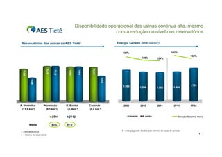 Disponibilidade operacional das usinas continua alta, mesmo
com a redução do nível dos reservatórios
Energia Gerada (MW médio3)

Reservatórios das usinas da AES Tietê1

141%

130%

136%
124%

65%

70%

%
94%

%
95%

95%

97%

89%

%
97%

125%

1.665

A. Vermelha
(11,0 km 2)

Promissão
(8,1 km 2)

2T11
Média:
1 – Em 30/06/2012
2 – Volume do reservatório

93%

B. Bonita
(3,6km 2)

2T12

Caconde
(0,6 km 2)

1.599
1 599

1.582
1 582

1.604
1 604

2009

2010

2011

2T11

Geração - MW médio

1.731

2T12

Geração/Garantia física

81%
3 – Energia gerada dividida pelo número de horas do período

4

 