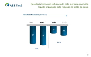 Resultado financeiro influenciado pela aumento da dívida
                líquida impactada pela redução no saldo de caixa


Resultado Financeiro (R$ milhões)




        1S11           1S12         2T11          2T12


                                    -13
                                                  -15

           -24
                         -26



                                           +17%



                 +7%



                                                               11
 